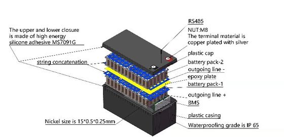 Przenośne zasilanie awaryjne 12v 24ah Lifepo4 Bateria ABS Bateria litowa