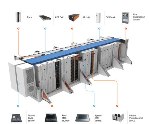 Akumulator Lifepo4 BESS Magazynowanie energii Pojemnik Lifepo4 500 kWh ESS