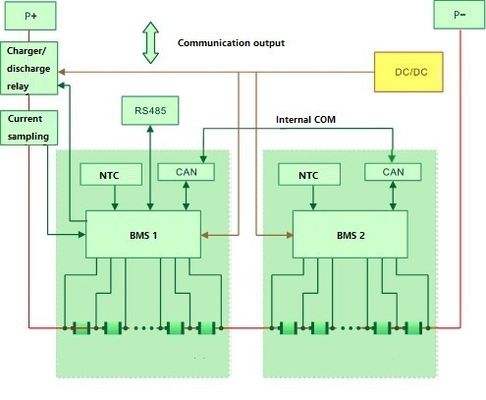 Domowe systemy przechowywania akumulatorów 5KW 100AH ​​Stack akumulatorów przepływowych Lifepo4