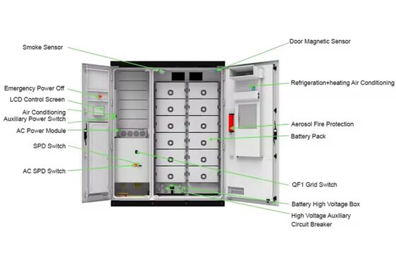 System magazynowania energii All In One 251 kWh do zastosowań przemysłowych